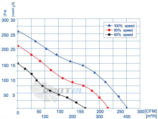 Weiguang EC072-25E3G01-FG140-60S1-01 - описание, технические характеристики, графики