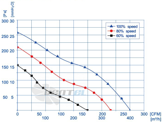 Weiguang EC072-25E3G01-FR140-60P1-01 - описание, технические характеристики, графики