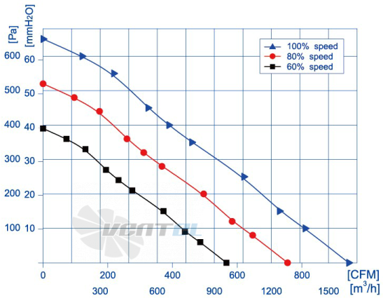 Weiguang EC092-25E3G01-B250-48S1-01 - описание, технические характеристики, графики