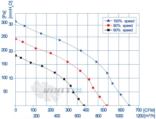 Weiguang EC092-25E3G01-FG180-92S1-01 - описание, технические характеристики, графики