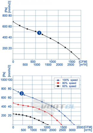 Weiguang EC102-50E3G01-B310-100A1-01 - описание, технические характеристики, графики