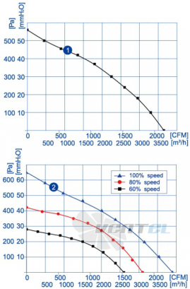 Weiguang EC102-50E3G01-B355-120A1-01 - описание, технические характеристики, графики