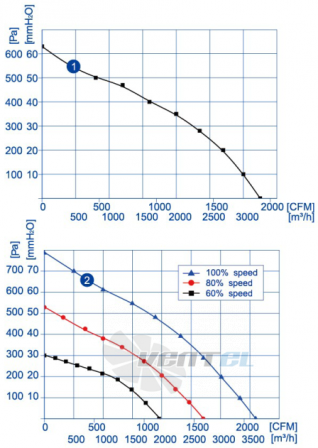 Weiguang EC102-50F3G01-B355-96A1-01 - описание, технические характеристики, графики