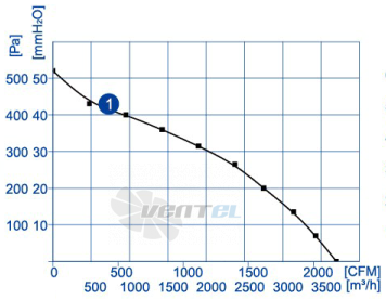 Weiguang EC102-50F3G01-B400-113A1-01 - описание, технические характеристики, графики