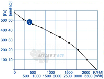 Weiguang EC102-50F3G01-B400-113A1-02 - описание, технические характеристики, графики