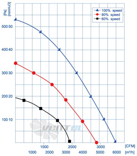 Weiguang EC137-60E3G01-B450-140A1-01 - описание, технические характеристики, графики