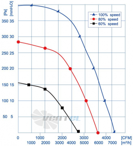 Weiguang EC137-60E3G01-B500-175A1-01 - описание, технические характеристики, графики