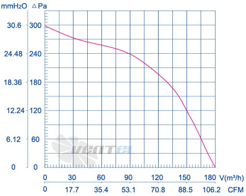 Weiguang LXFB2E133-42-P72-15 - описание, технические характеристики, графики