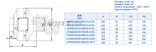 Weiguang LXFB2E190-44-P92-15-G100 - описание, технические характеристики, графики