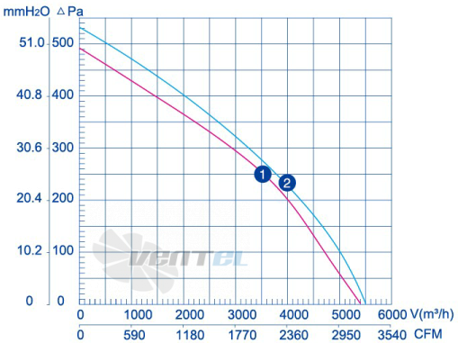 Weiguang LXFB4D450-160-M137-070 380V - описание, технические характеристики, графики