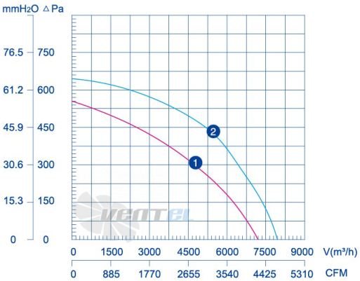 Weiguang LXFB4D500-180-M180-075 380V - описание, технические характеристики, графики