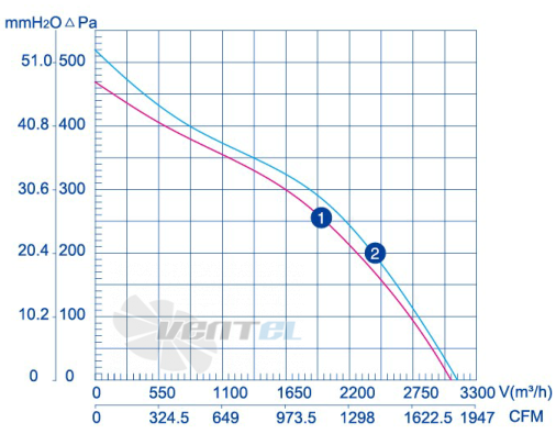 Weiguang LXFB4E400-100-M102-60 220V - описание, технические характеристики, графики