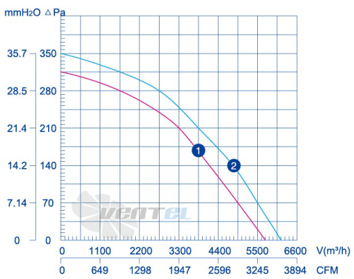 Weiguang LXFB6D500-180-M180-075 380V - описание, технические характеристики, графики