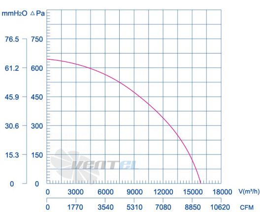 Weiguang LXFB6D710-219-M180-105 - описание, технические характеристики, графики