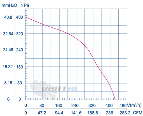 Weiguang LXFF2E140-60-P92-35 - описание, технические характеристики, графики