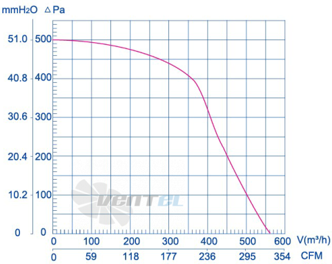 Weiguang LXFF2E160-60-M92-35 - описание, технические характеристики, графики