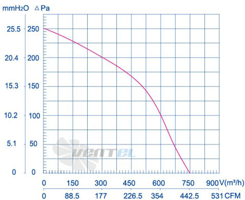 Weiguang LXFF4E180-90-M102-34 - описание, технические характеристики, графики