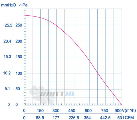 Weiguang LXFF4E200-100-M102-34 - описание, технические характеристики, графики