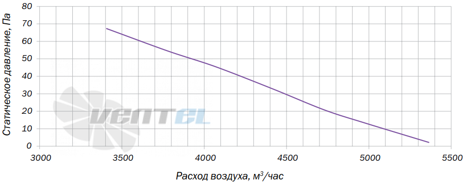 Villman SQA-500-6E-01 - описание, технические характеристики, графики