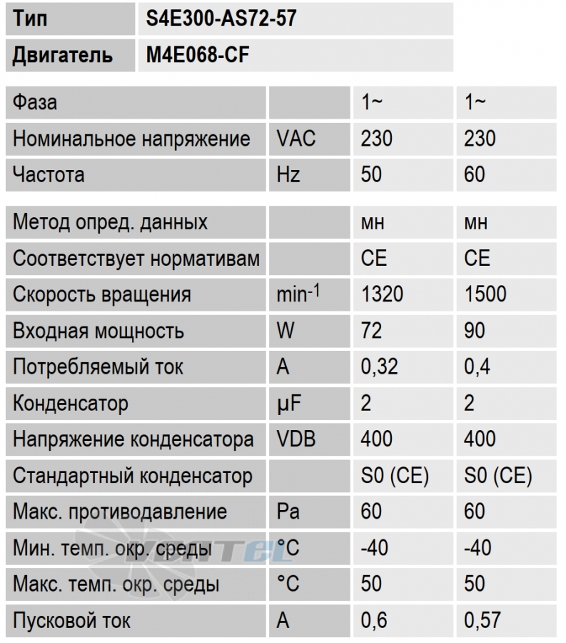 Ebmpapst S4E300-AS72-57 - описание, технические характеристики, графики