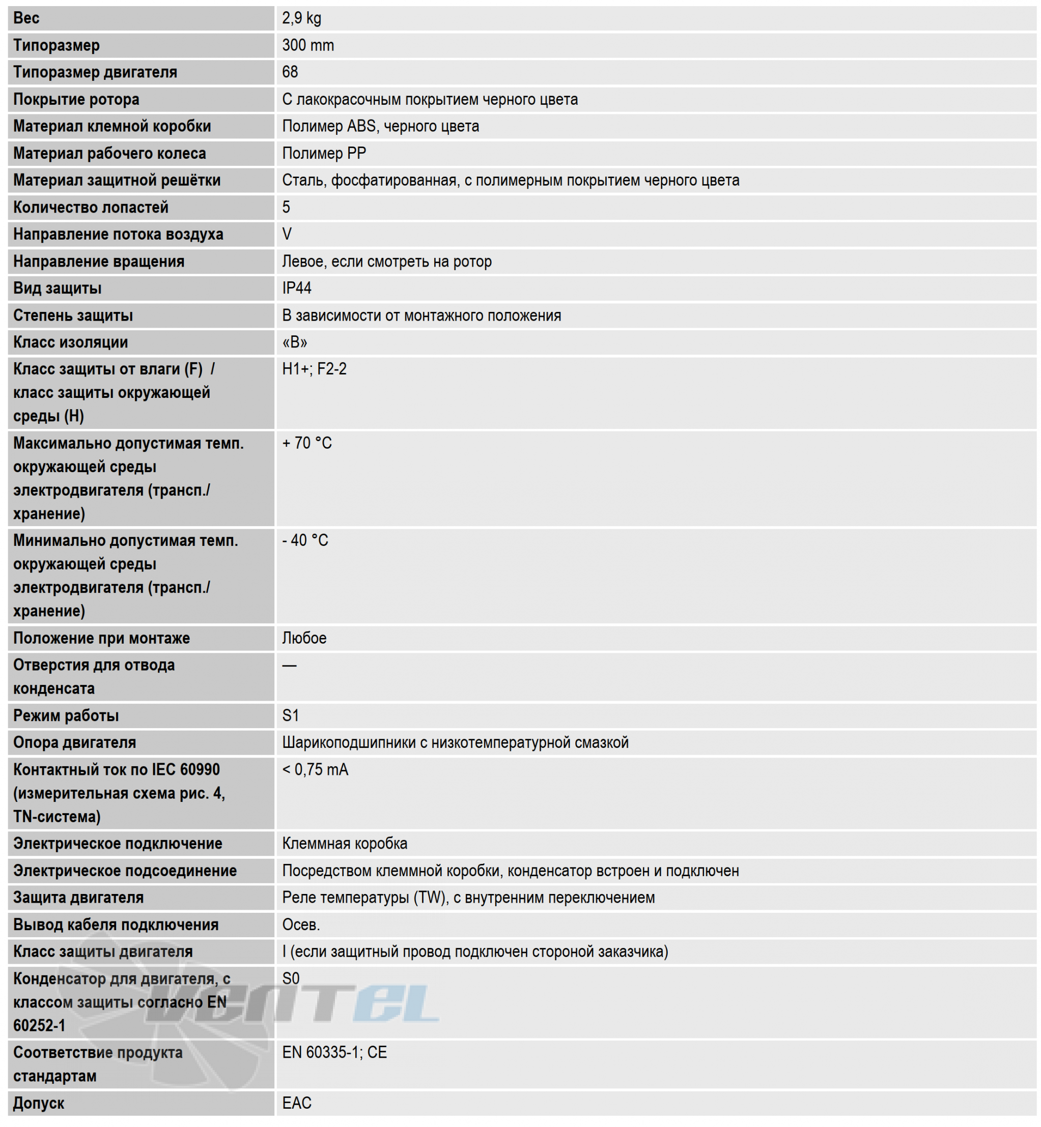 Ebmpapst S4E300-AS72-57 - описание, технические характеристики, графики