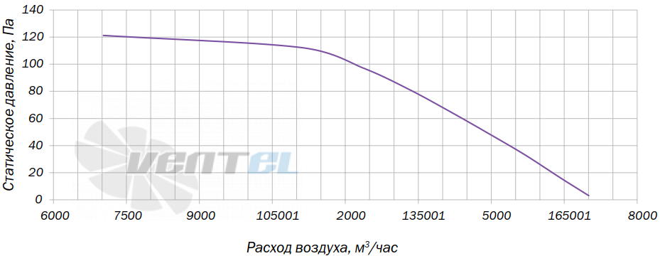 Villman SQA-500-6E-01 - описание, технические характеристики, графики