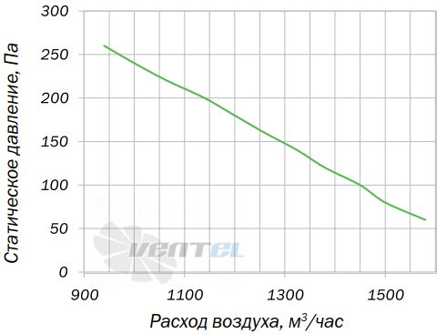 Villman FT-200-4D - описание, технические характеристики, графики