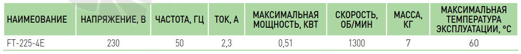 Villman FT-200-4D - описание, технические характеристики, графики