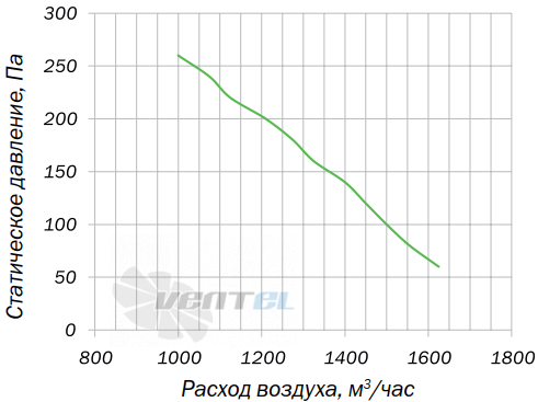 Villman FT-200-4D - описание, технические характеристики, графики