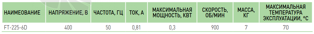 Villman FT-200-4D - описание, технические характеристики, графики