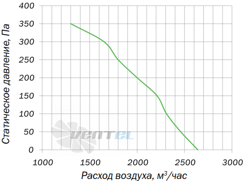 Villman FT-200-4D - описание, технические характеристики, графики