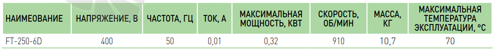 Villman FT-200-4D - описание, технические характеристики, графики