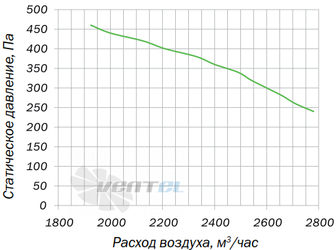 Villman FT-200-4D - описание, технические характеристики, графики