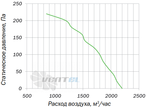 Villman FT-200-4D - описание, технические характеристики, графики