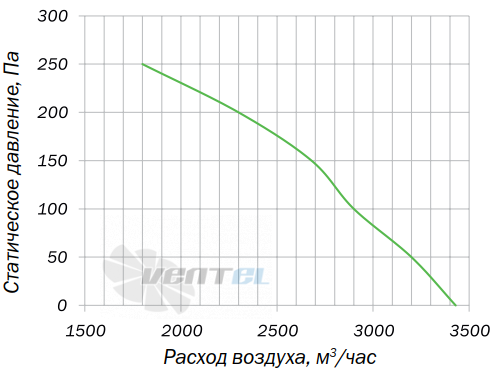 Villman FT-200-4D - описание, технические характеристики, графики