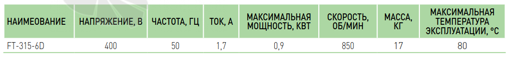 Villman FT-200-4D - описание, технические характеристики, графики