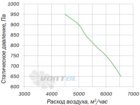 Villman FT-200-4D - описание, технические характеристики, графики