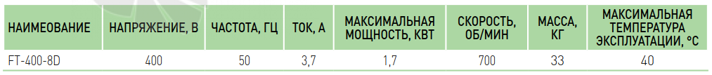 Villman FT-200-4D - описание, технические характеристики, графики