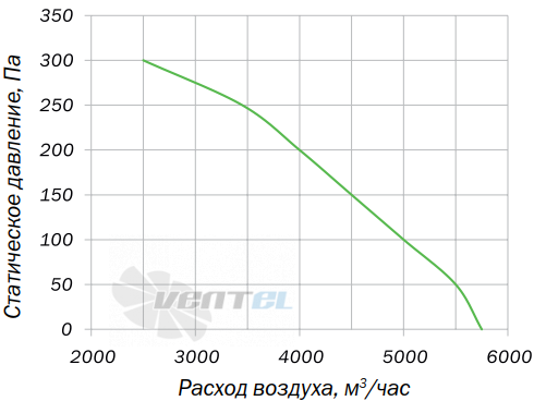 Villman FT-200-4D - описание, технические характеристики, графики