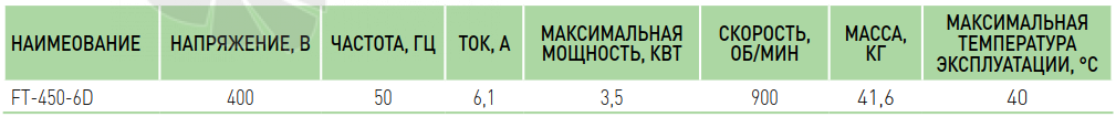 Villman FT-200-4D - описание, технические характеристики, графики