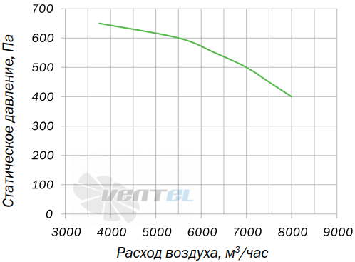 Villman FT-200-4D - описание, технические характеристики, графики