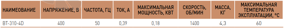 Villman BT-310-4D - описание, технические характеристики, графики