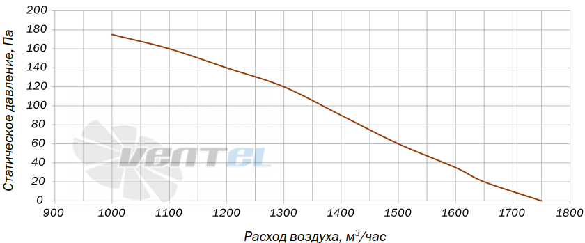 Villman BT-310-4D - описание, технические характеристики, графики