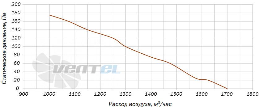 Villman BT-310-4D - описание, технические характеристики, графики