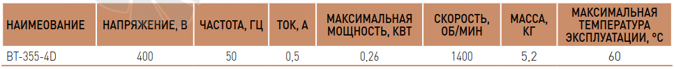 Villman BT-310-4D - описание, технические характеристики, графики