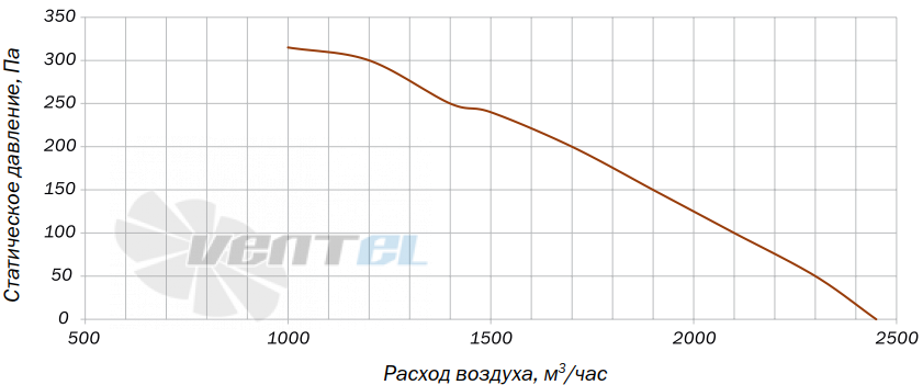 Villman BT-310-4D - описание, технические характеристики, графики