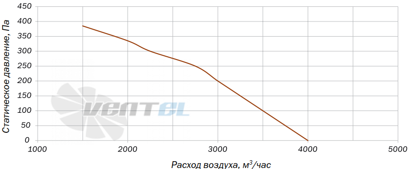 Villman BT-310-4D - описание, технические характеристики, графики