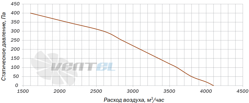 Villman BT-310-4D - описание, технические характеристики, графики