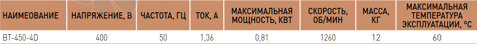 Villman BT-310-4D - описание, технические характеристики, графики