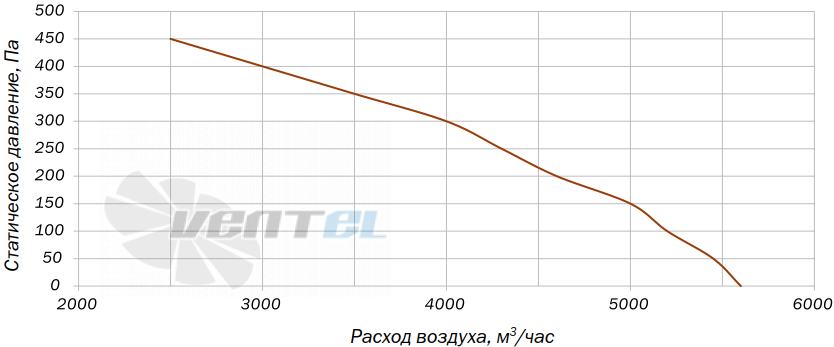 Villman BT-310-4D - описание, технические характеристики, графики